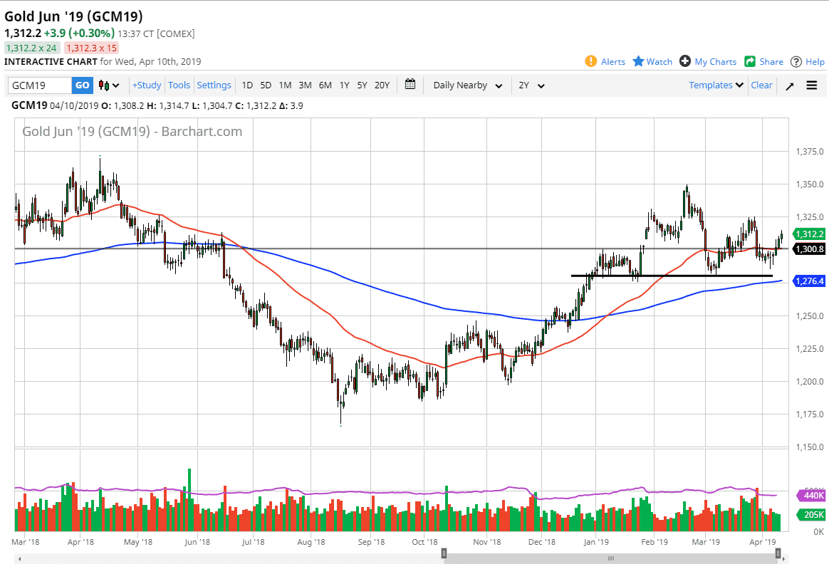 previsioni oro previsioni oro