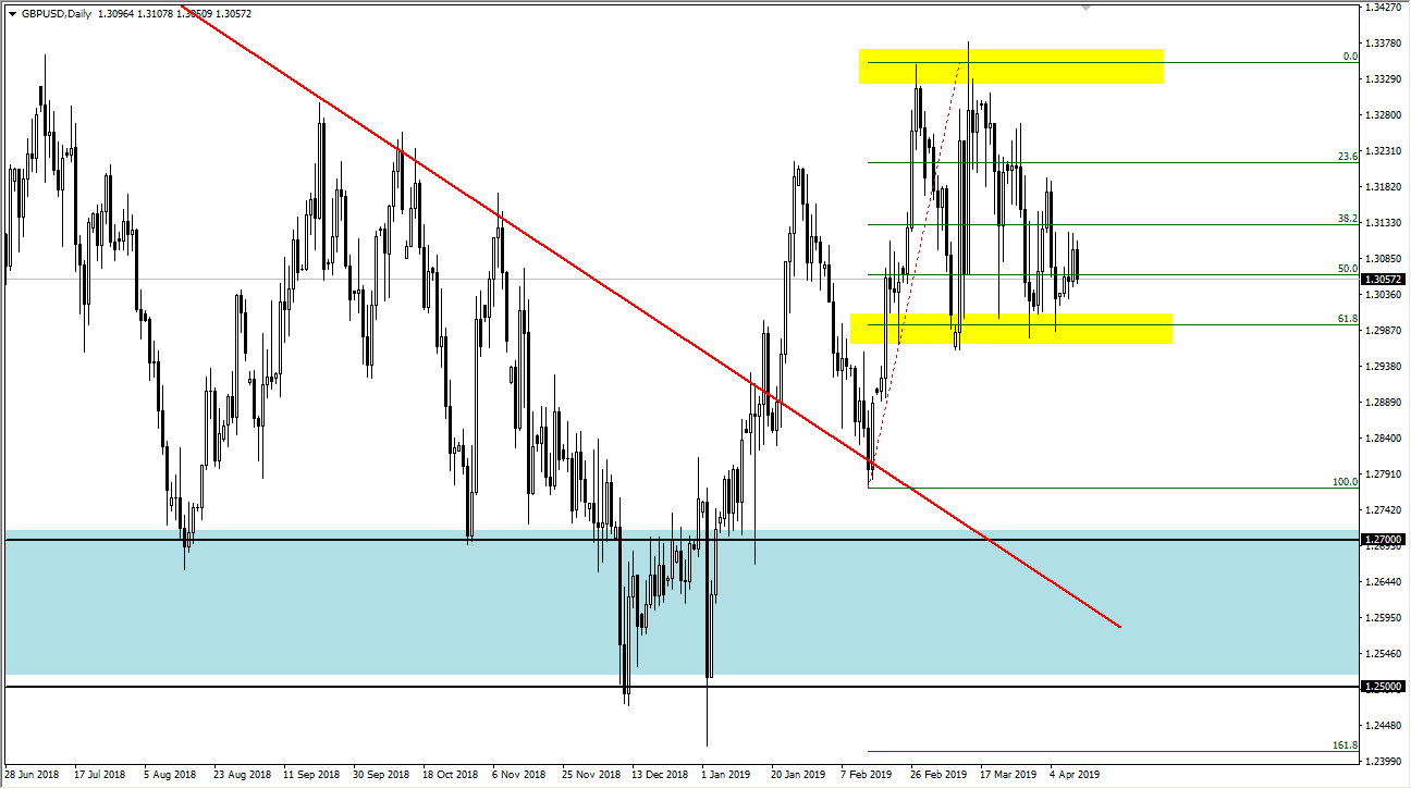 Previsioni GBP/USD