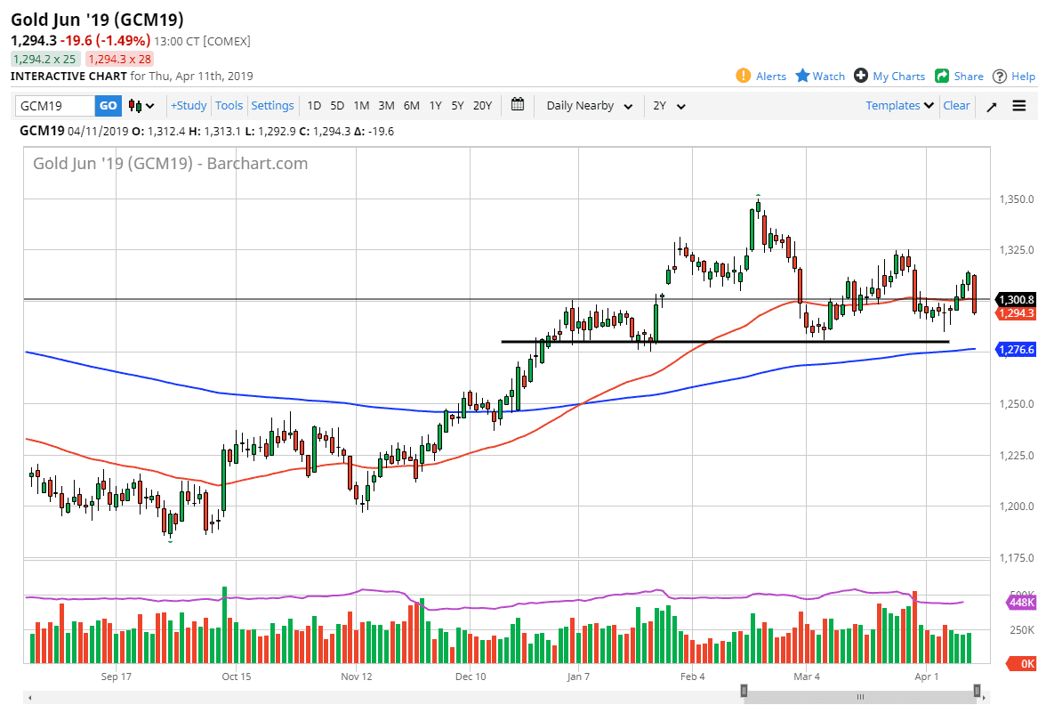 Previsioni Oro Previsioni Oro