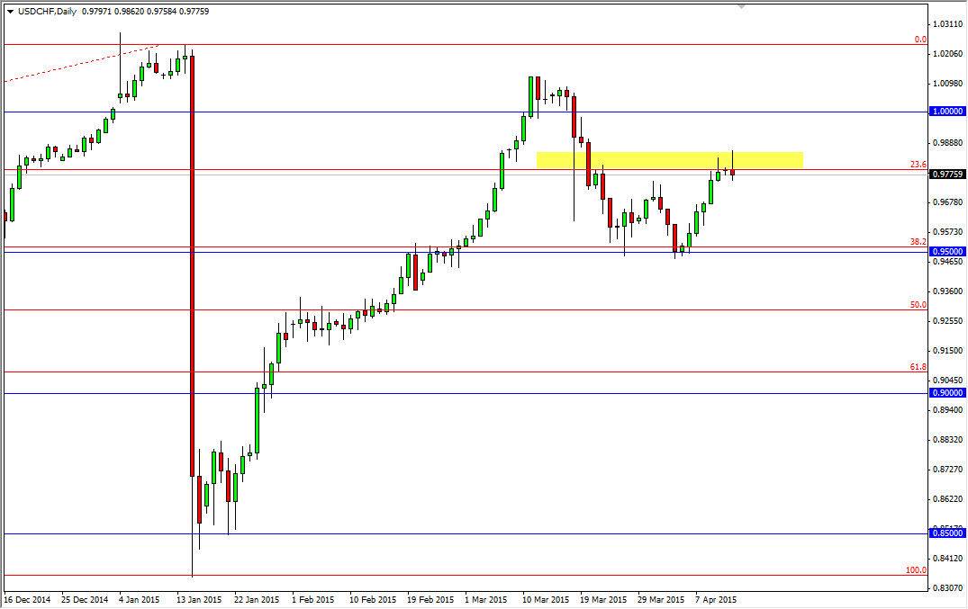 USDCHF USDCHF 41415
