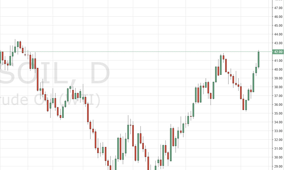 الرسم البياني اليومي للنفط الخام الرسم البياني اليومي للنفط الخام