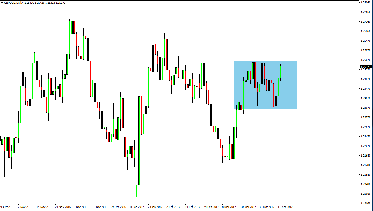 GBPUSD Pronóstico GBPUSD Pronóstico