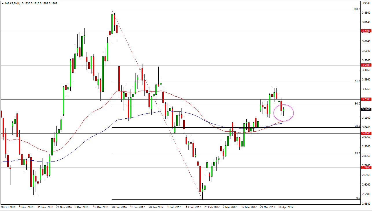الرسم البياني اليومي للنفط الخام الرسم البياني اليومي للنفط الخام