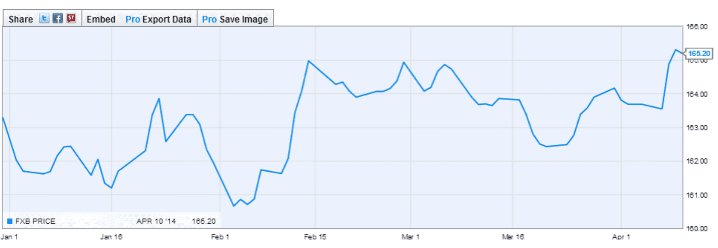 British Pound British Poun 41414
