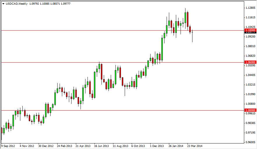 USD/CAD USD/CAD