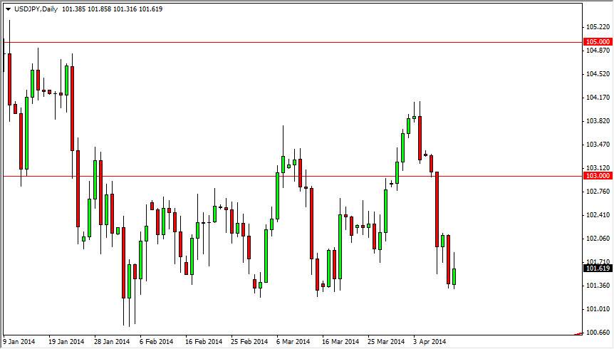 USDJPY Daily USDJPY Daily 41414