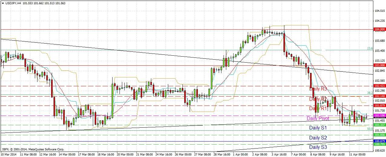 USDJPY H4 USDJPY H4 41414