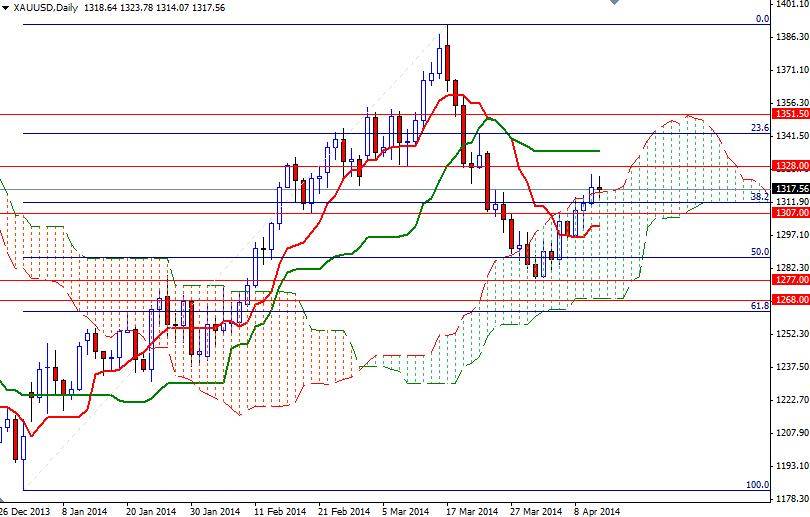 XAUUSD Daily XAUUSD Daily 41414