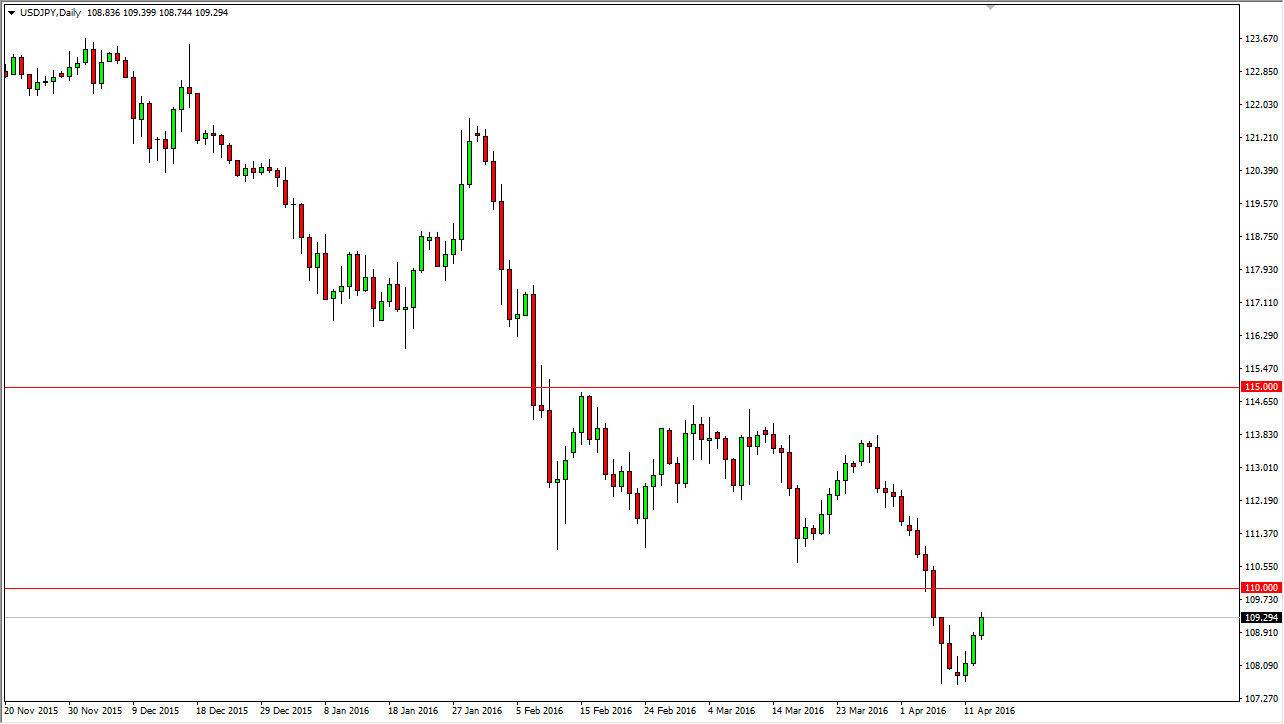 الرسم البياني لزوج الدولار الأمريكي/الين الياباني الرسم البياني لزوج الدولار الأمريكي/الين الياباني