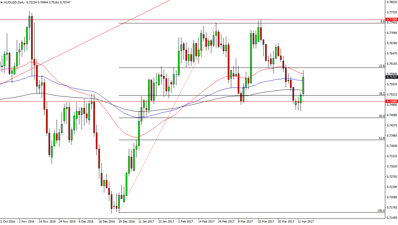 AUD/USD Daily