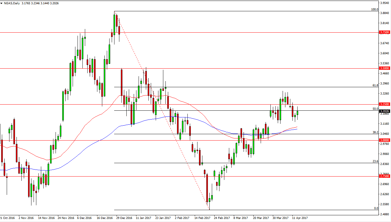 natural gas Natural gas