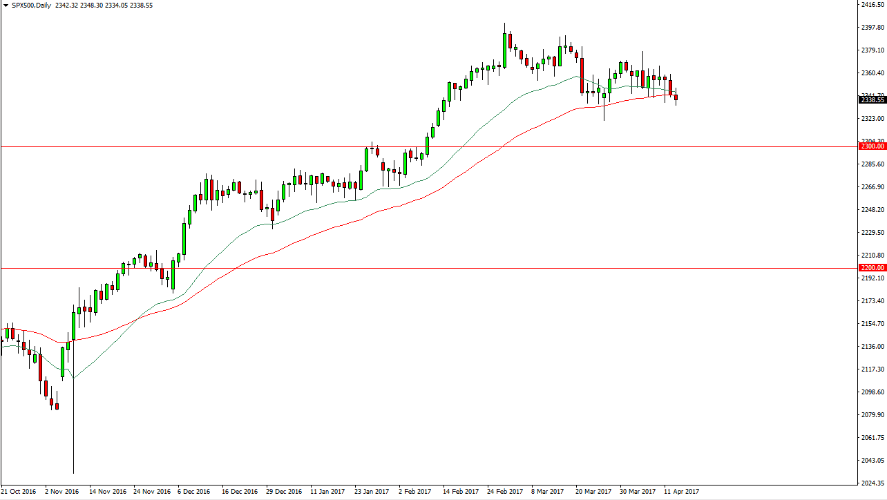 SP 500 Grafik 14 Nisan 2017 SP 500 Grafik 14 Nisan 2017