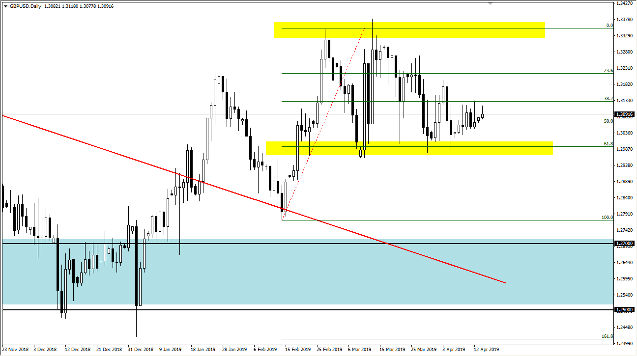 previsioni GBP/USD