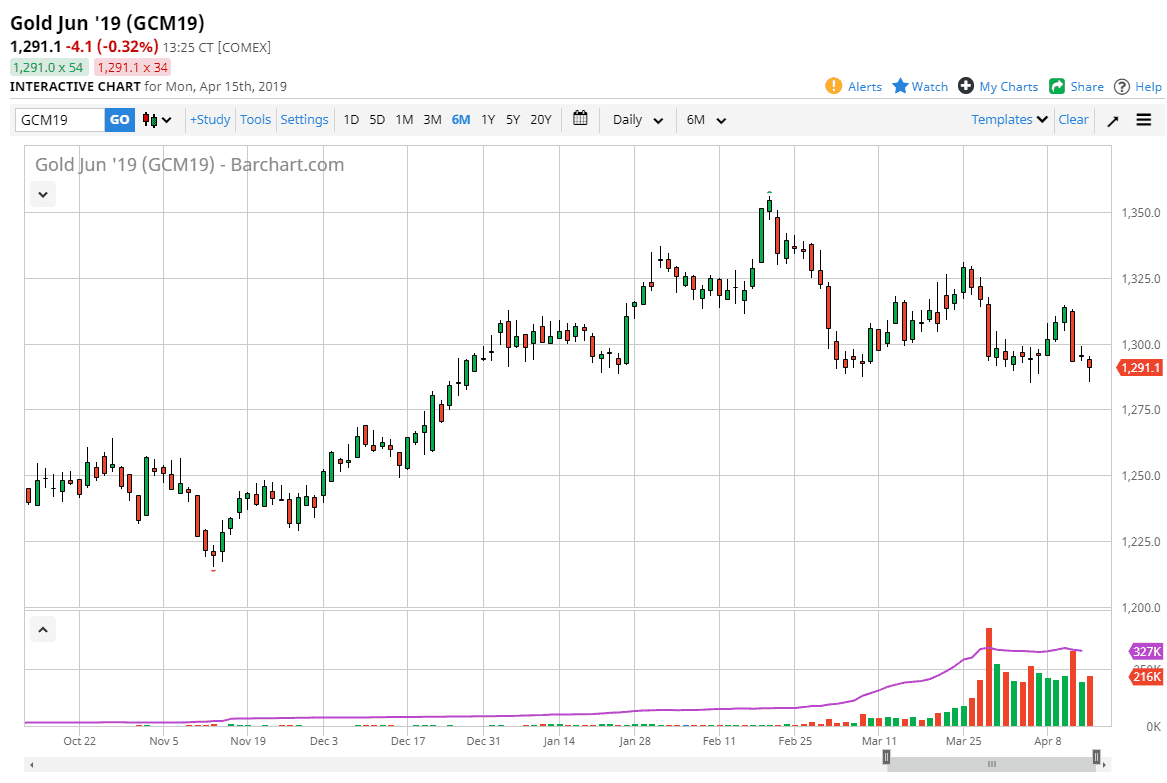 previsioni oro previsioni oro