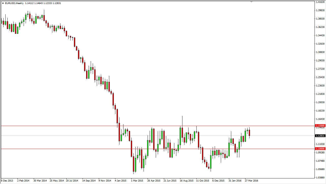 EURUSD week EURUSD week