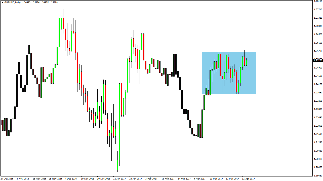 GBPUSD Pronóstico 17 Abril 2017 GBPUSD Pronóstico 17 Abril 2017