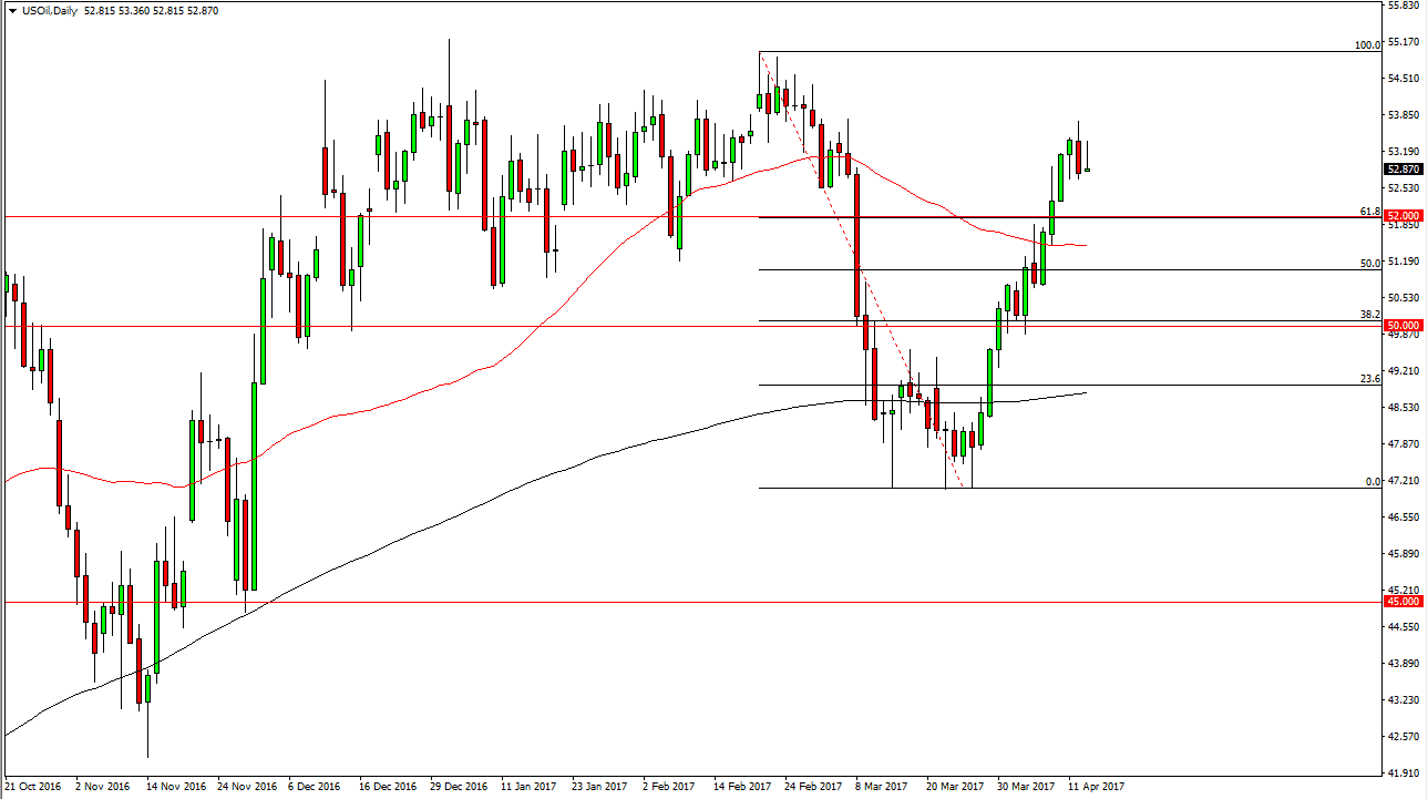 الرسم البياني اليومي للنفط الخام الرسم البياني اليومي للنفط الخام