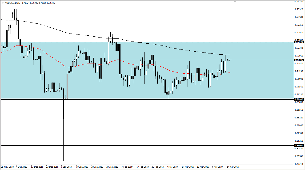 previsioni AUD/USD