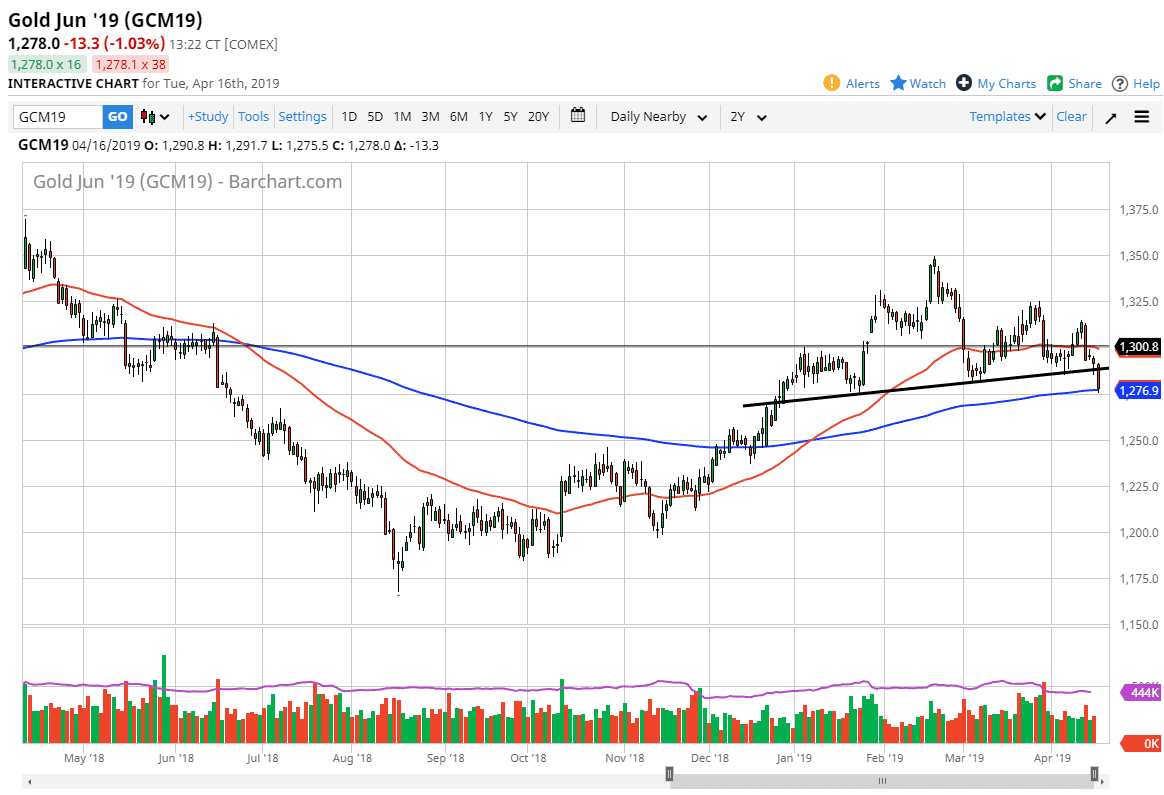 previsioni oro previsioni oro