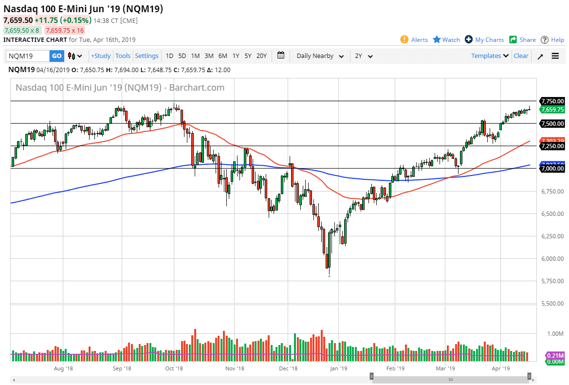 Gráfica Nasdaq 100 Gráfica Nasdaq 100