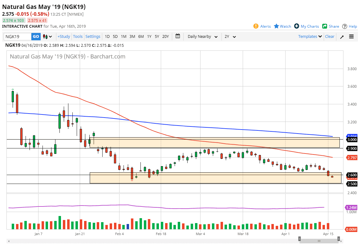 previsioni gas naturale previsioni gas naturale