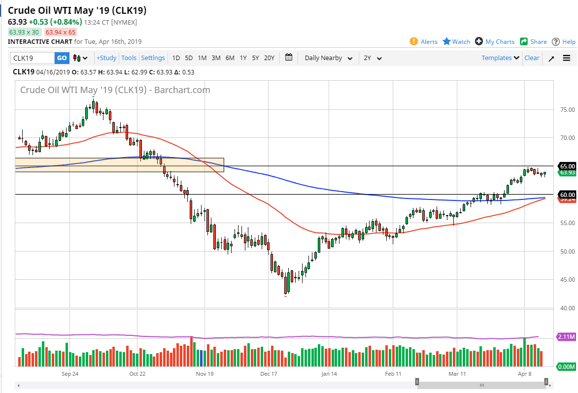 الرسم البياني اليومي للنفط الخام الرسم البياني اليومي للنفط الخام