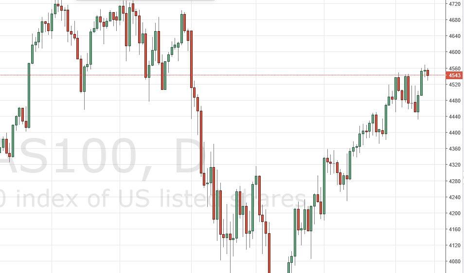 Nasdaq 100 Nasdaq 100