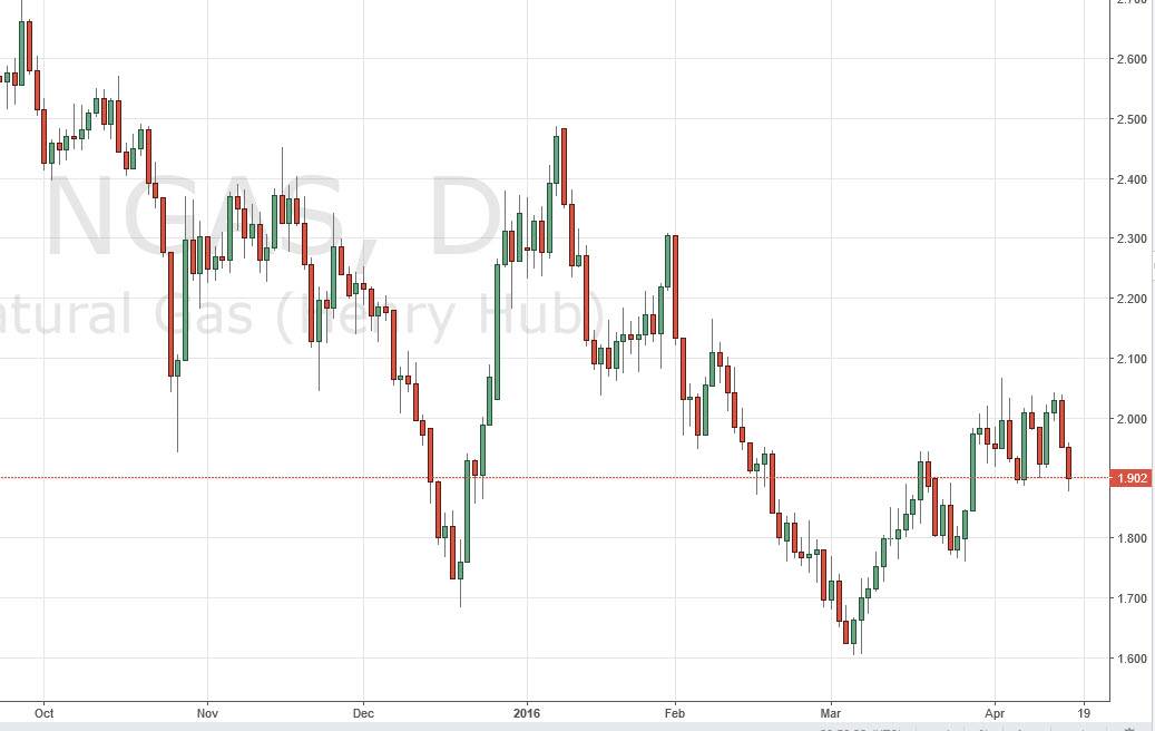 الرسم البياني اليومي للغاز الطبيعي الرسم البياني اليومي للغاز الطبيعي