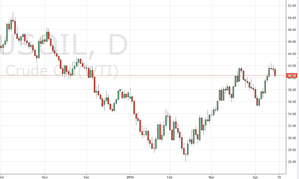 الرسم البياني اليومي للنفط الخام الرسم البياني اليومي للنفط الخام