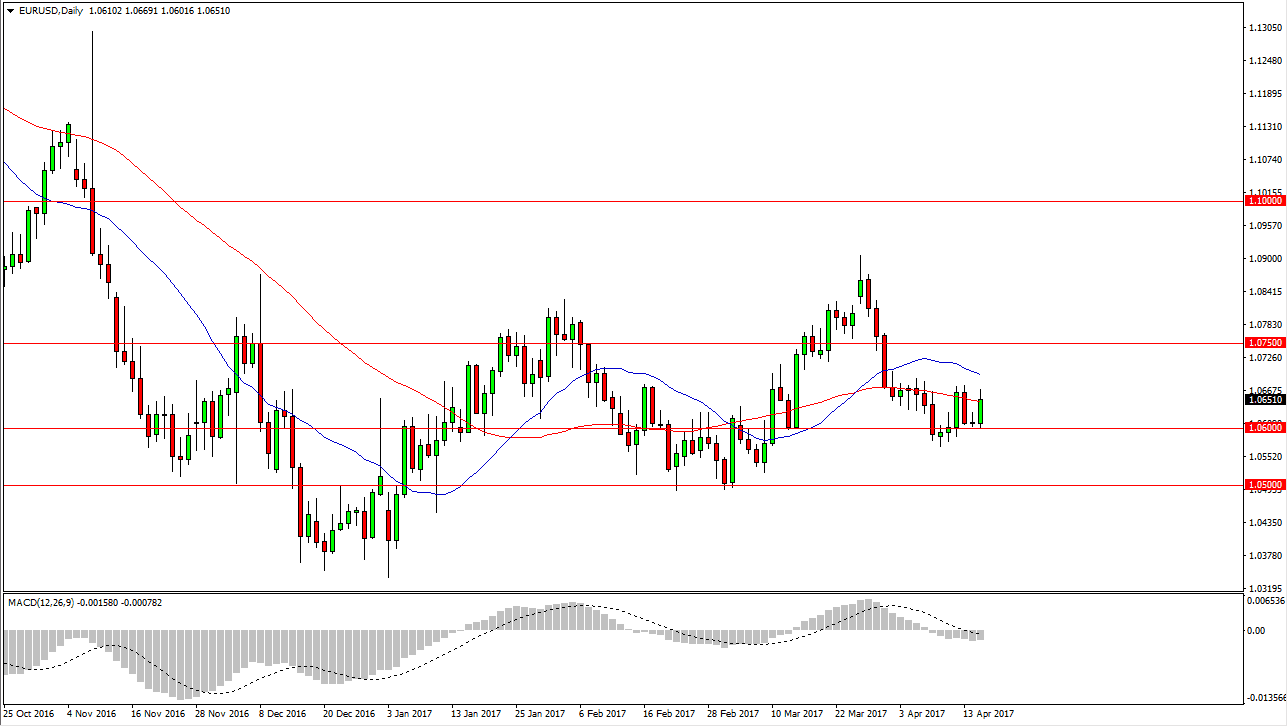 EURUSD Pronóstico EURUSD Pronóstico