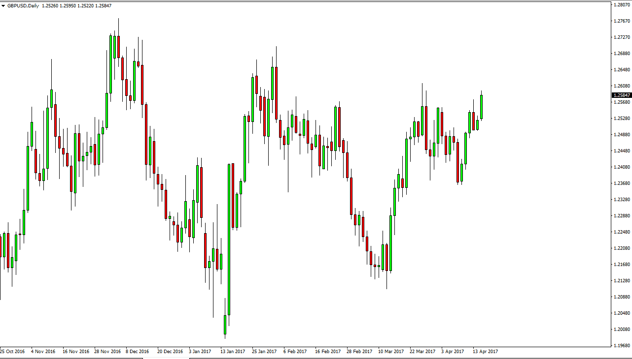 GBPUSD Pronóstico GBPUSD Pronóstico