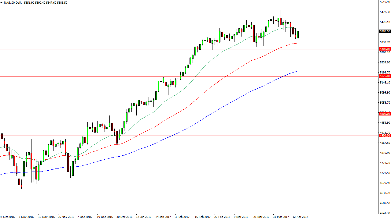 Nasdaq 100 Daily April 18 2017 Nasdaq 100 Daily April 18 2017