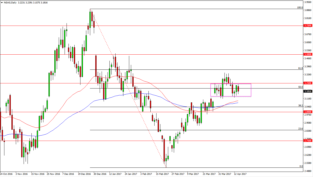 Natural gas Daily April 18 2017