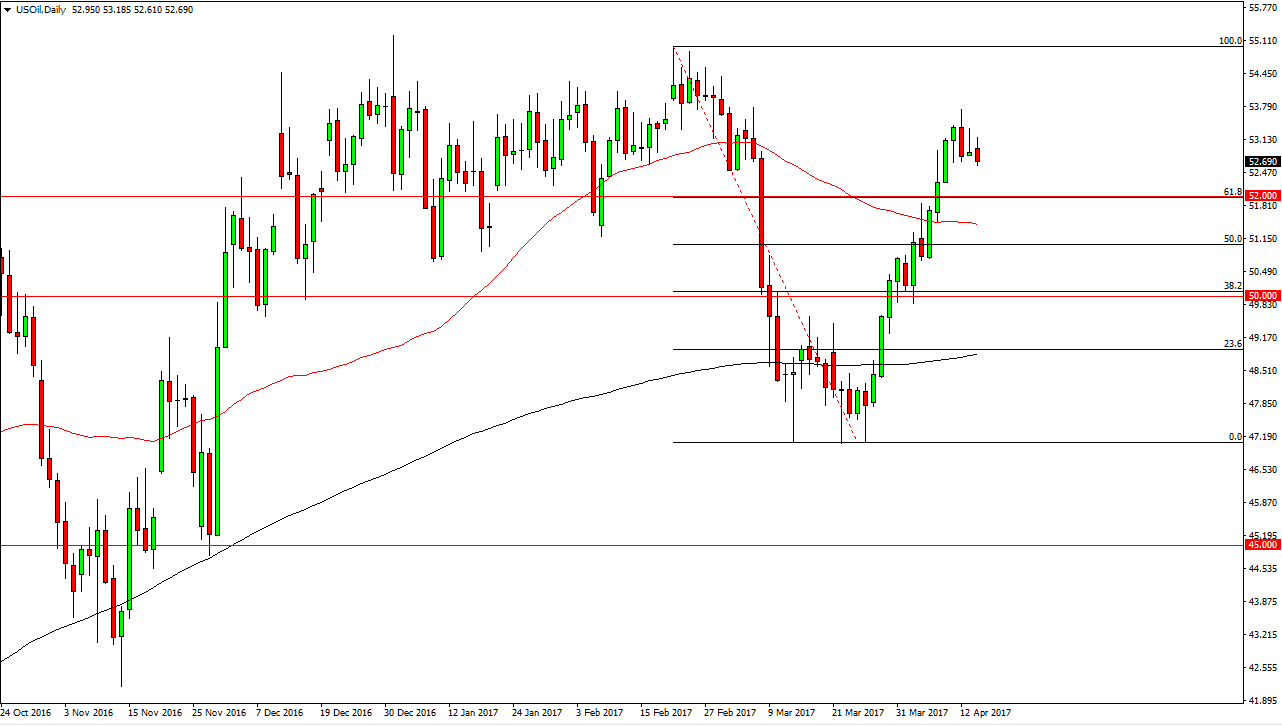 Crude Oil Daily April 18 2017
