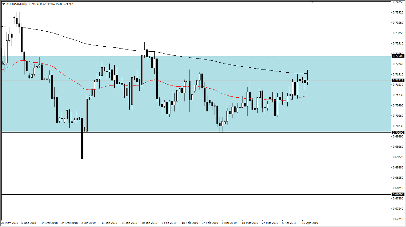 previsioni AUD/USD