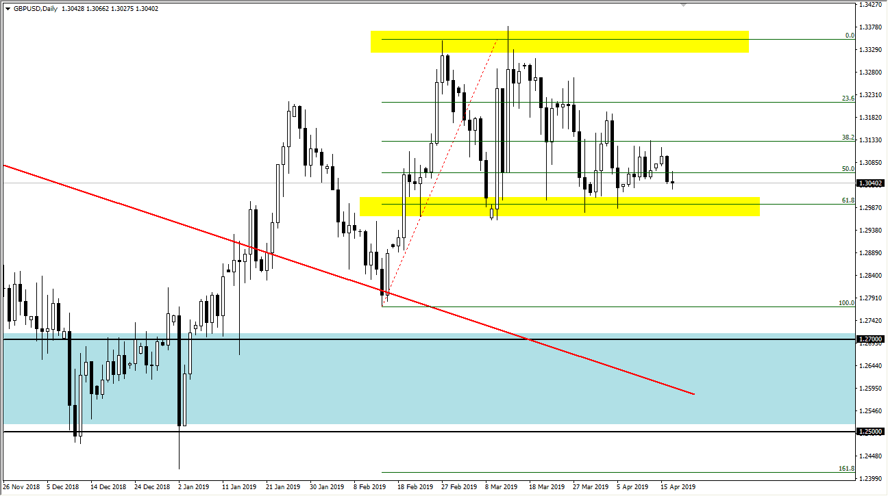 previsioni GBP/USD