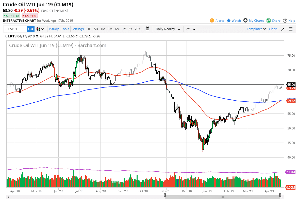 Crude oil
