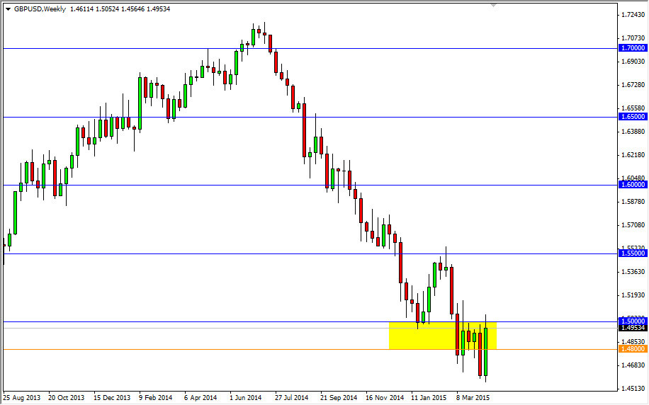GBPUSD Week GBPUSD Week 42015