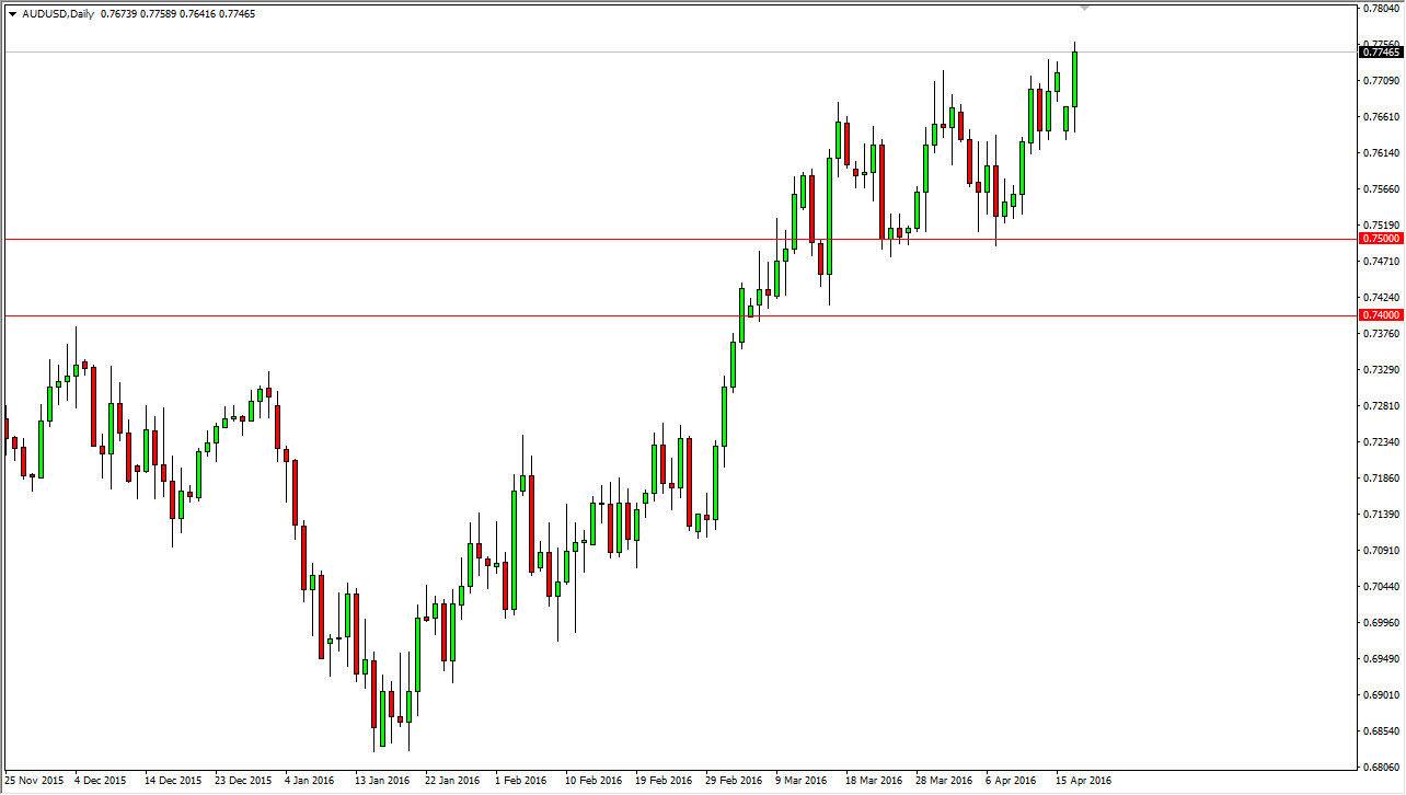AUDUSD AUDUSD
