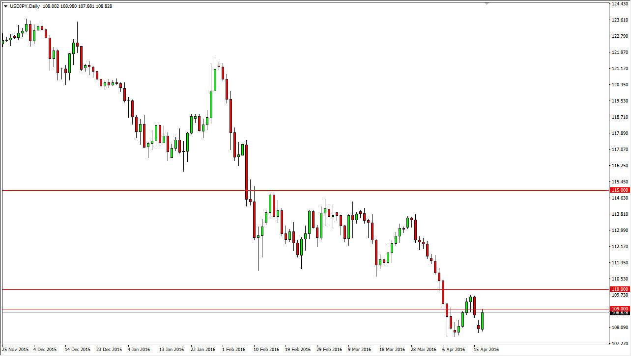 الرسم البياني لزوج الدولار الأمريكي/الين الياباني الرسم البياني لزوج الدولار الأمريكي/الين الياباني