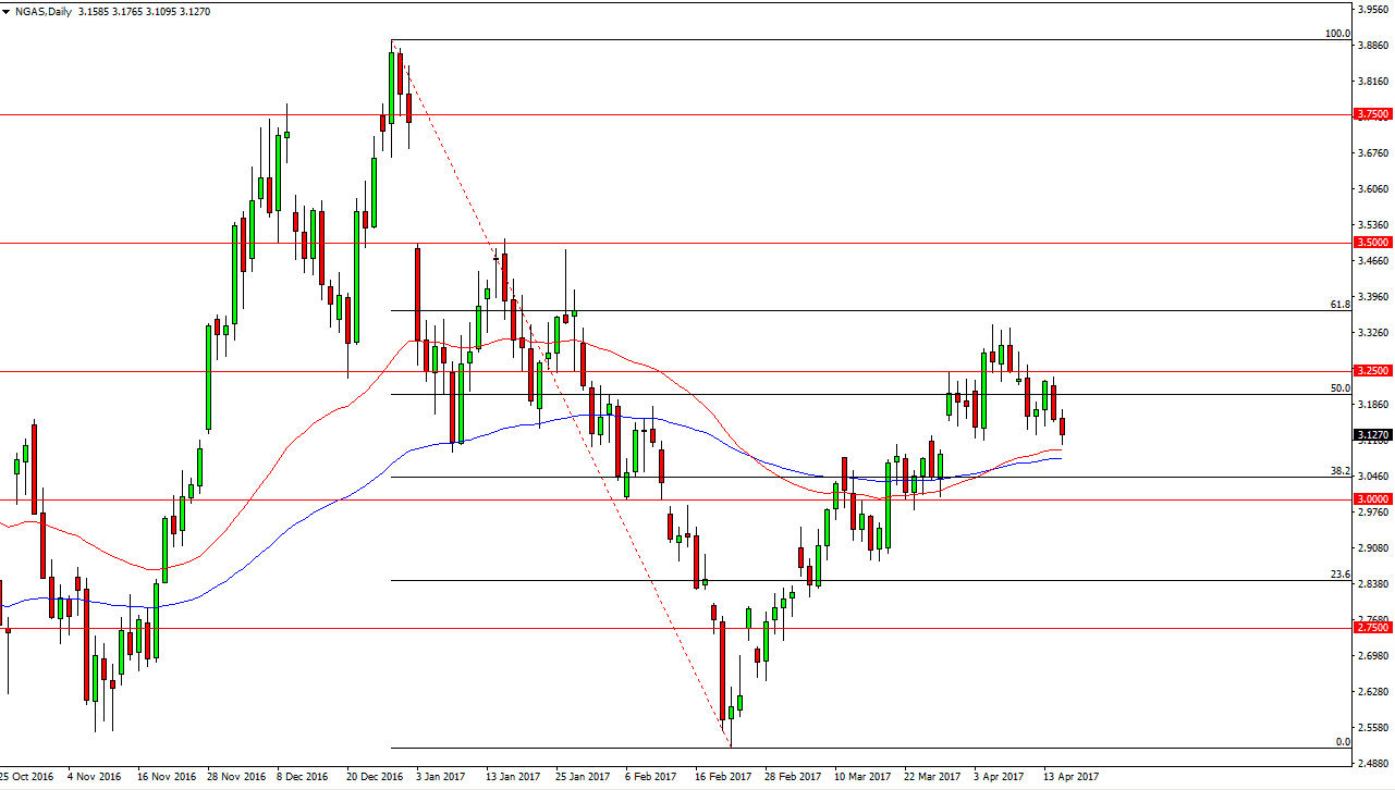 Natural Gas Daily Natural Gas Daily