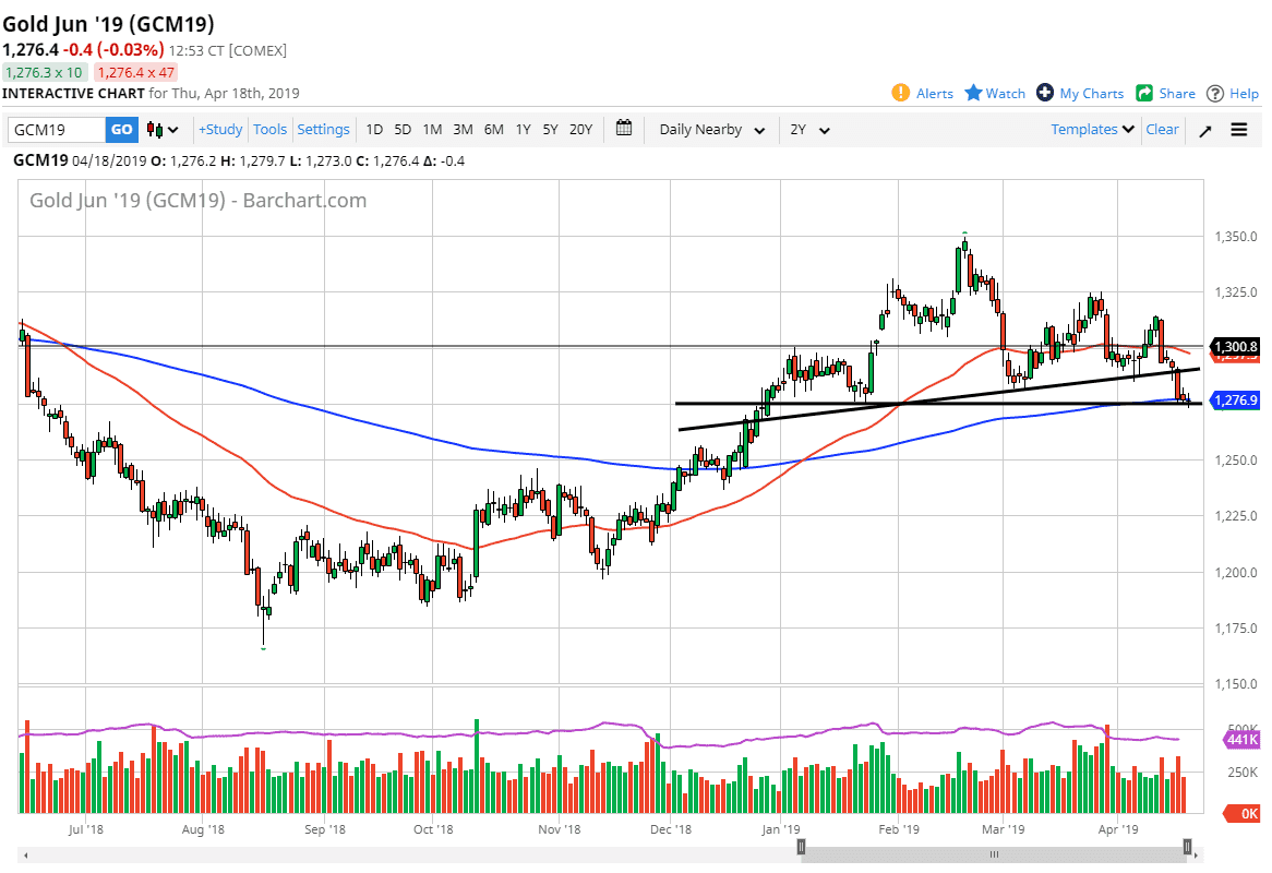 Previsioni Oro Previsioni Oro