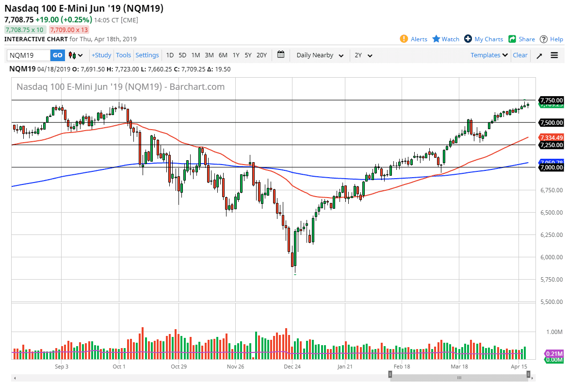 Gráfica Nasdaq 100 Gráfica Nasdaq 100
