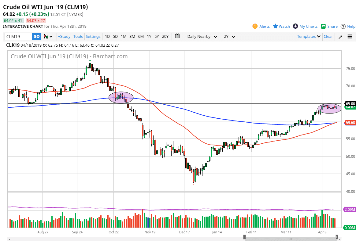 Crude oil