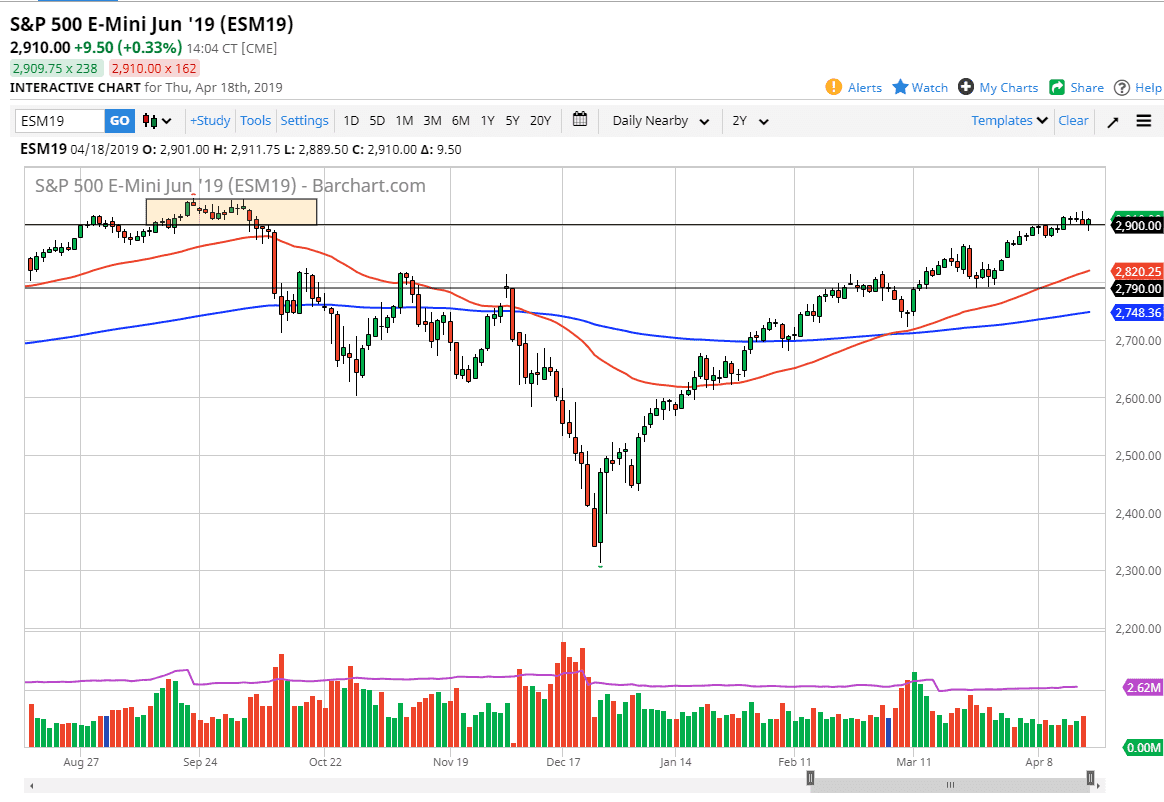 Gráfica S&P 500 Gráfica S&P 500