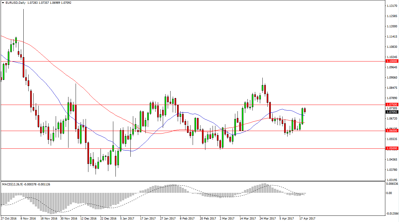 EURUSD Pronóstico EURUSD Pronóstico