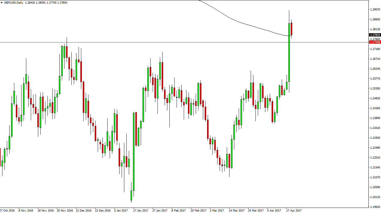 GBPUSD Pronóstico GBPUSD Pronóstico