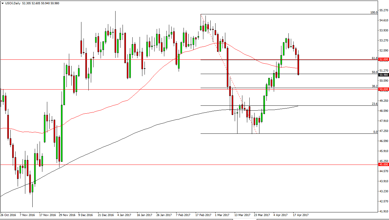 الرسم البياني اليومي للنفط الخام الرسم البياني اليومي للنفط الخام