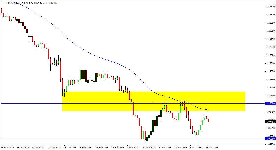 EURUSD Daily EURUSD Daily