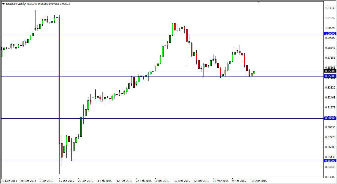 USDCHF USDCHF 42115